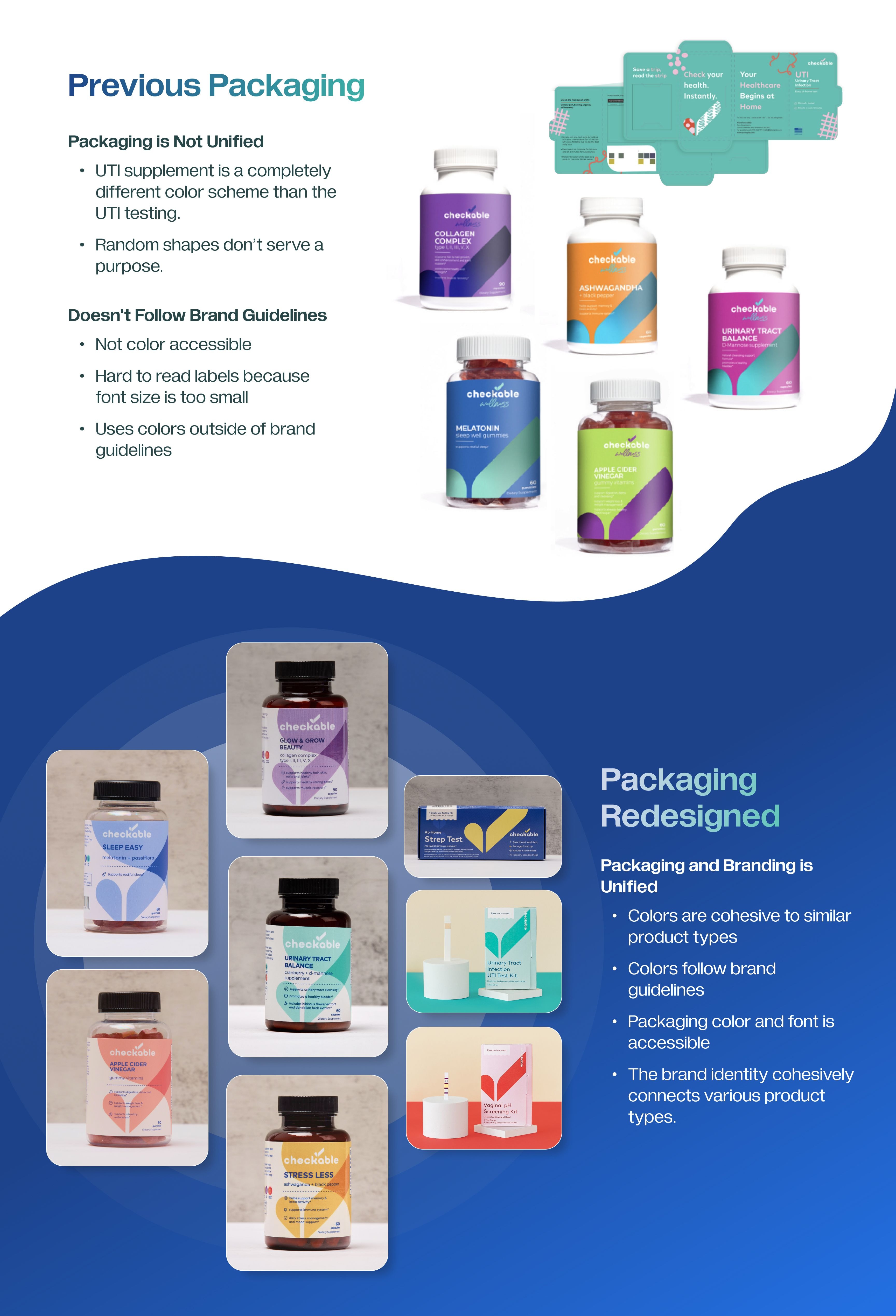 Previous packaging versus the redesigned packaging: mismatched color schemes and hard-to-read labels become unified packaging and branding with cohesive colors tied to product type that follow the brand guidelines.