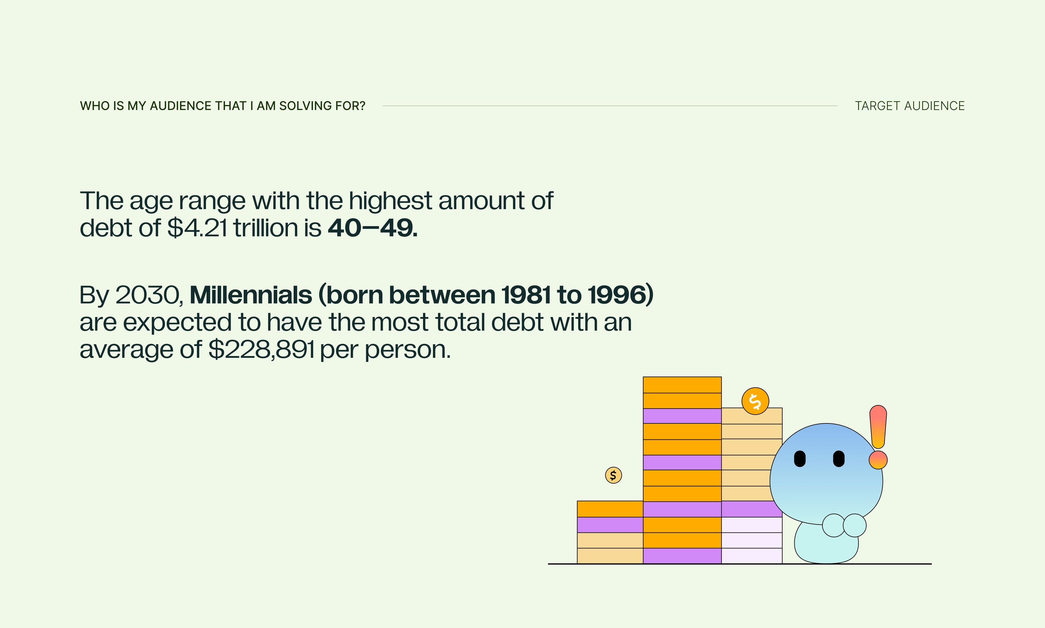 Who is my audience that I am solving for? The age range with the highest amount of debt of $4.21 trillion is 40–49. By 2030, Millennials (born between 1981 to 1996) are expected to have the most total debt with an average of $228,891 per person.