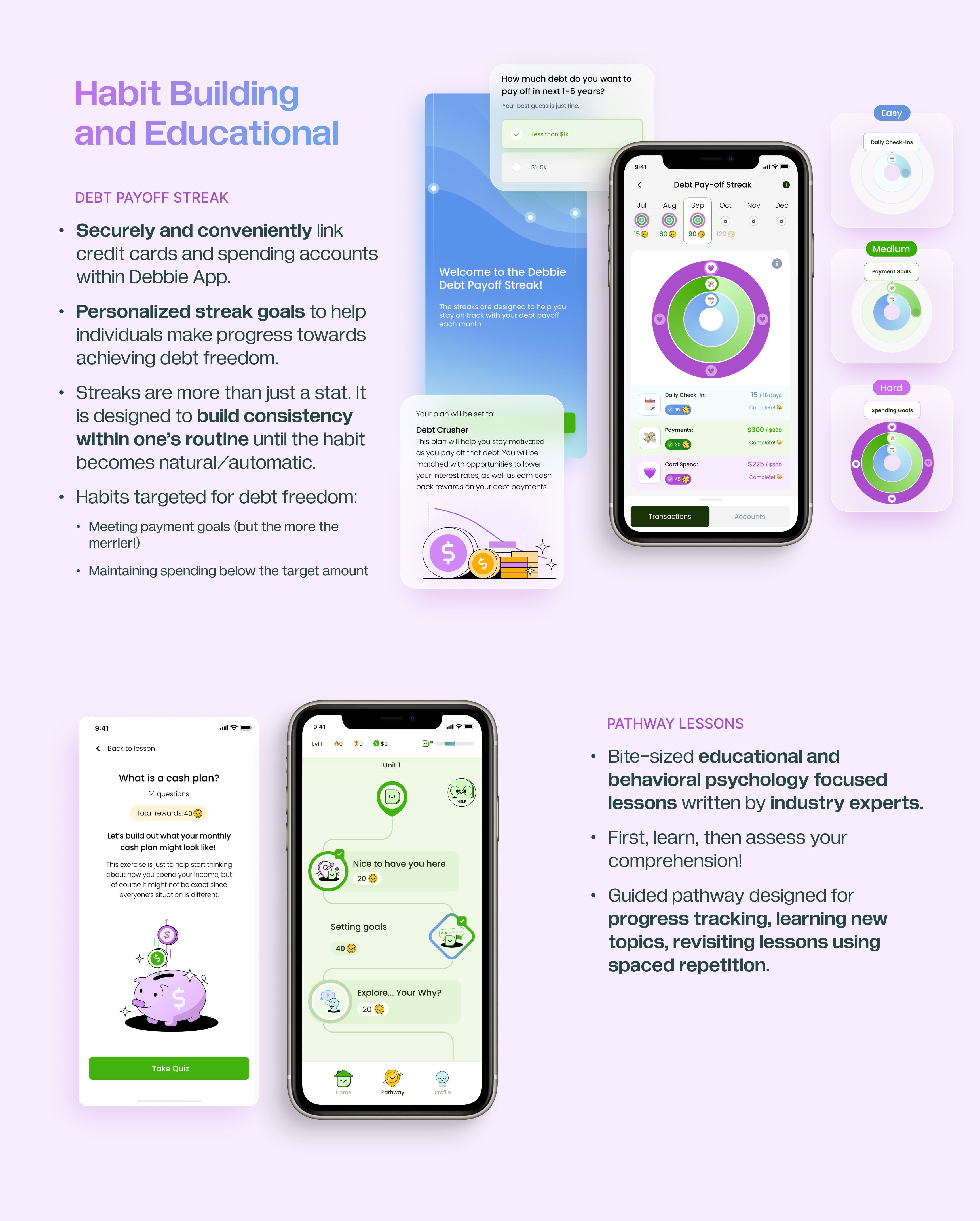 Habit Building and Educational — a debt pay-off streak that securely links credit cards and spending accounts, with personalized streak goals to build consistency, plus bite-sized pathway lessons in behavioral psychology written by industry experts.